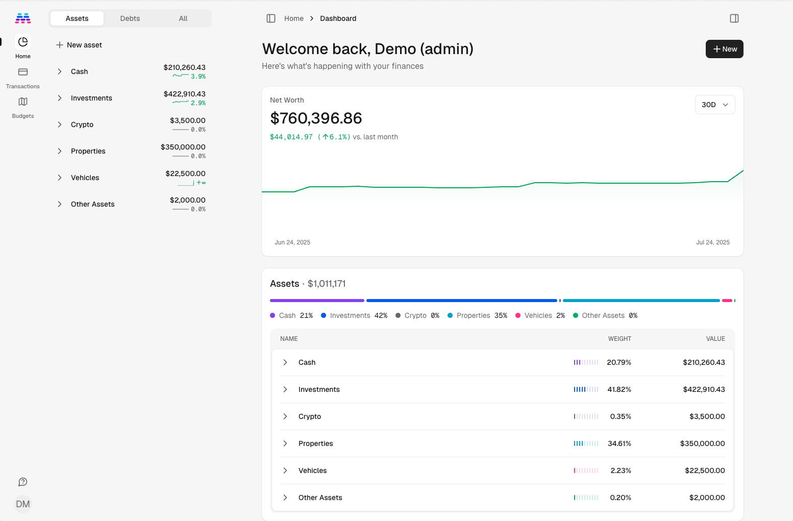 Maybe Dashboard